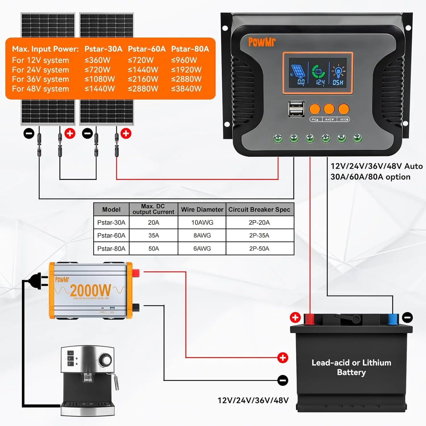 Solar Charge Controller PWM 80A 60A 30A 12V 24V 36V 48V Auto Solar Regulator LCD Display with Dual USB fit for Lithium Batteries