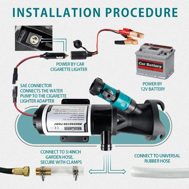 Macerator Waste Pump 12V RV Portable Pump for Sewage, 12.0A 12GPM Suction 3.2 feet Lift 10 feet,RV Waste