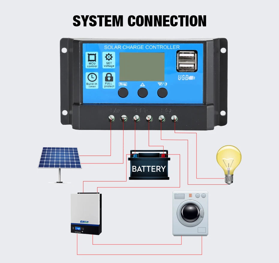 10A 20A 30A 40A 50A 60A Solar Charge Controller 12V 24V Auto PWM 5V Output Regulator PV Home Battery Charger LCD Dual USB