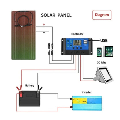 Flexible Solar Panel Kit 300 Watt PV Module 600 Watt 12V/24V Solar Cable Cell for Home Outdoor Car Boat Battery Camping Trip