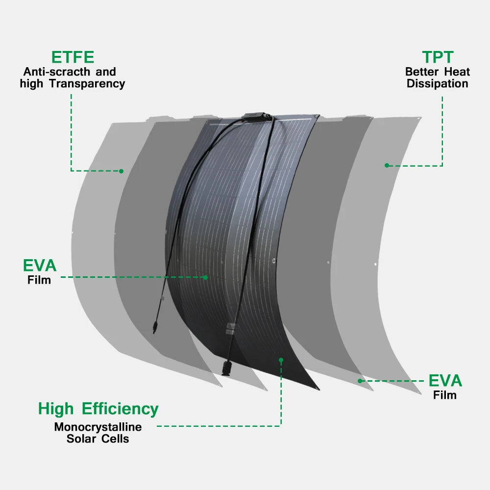 ETFE Flexible Solar Panel 300W 200W 400W 100W Monocrystalline Solar Cell for 12V Battery Charger