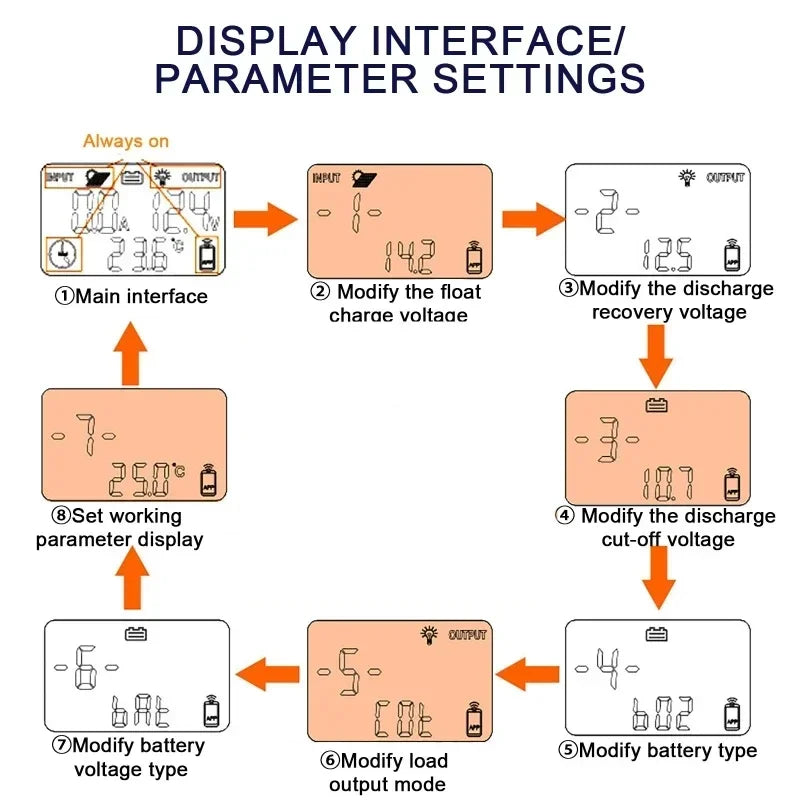 30A/40A/50A/60A/100A LCD Large Digital Display Bluetooth WIFI Solar Charge Controller 12V/24V 12-60V Dual USB MPPT Controller