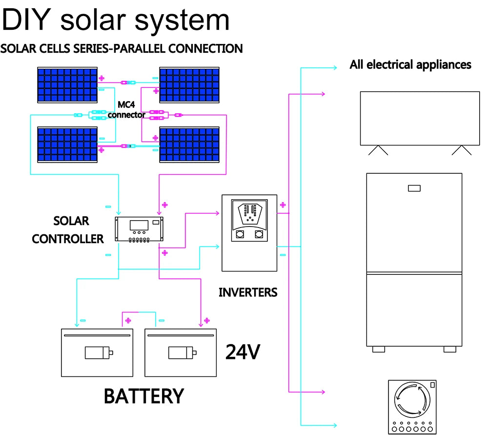 XINPUGUANG Solar Panel Complete Kit 400W , 300w , 200w ,100w flexible Solar Panel 12v 24v high efficiency battery charger module