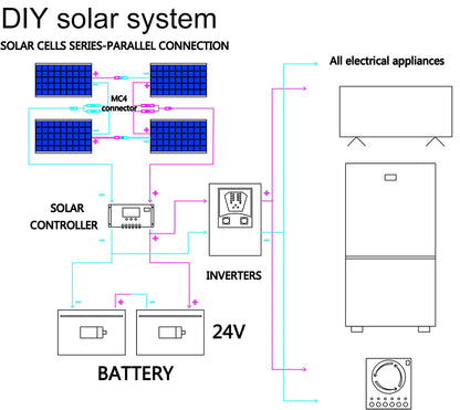 XINPUGUANG Solar Panel Complete Kit 400W , 300w , 200w ,100w flexible Solar Panel 12v 24v high efficiency battery charger module