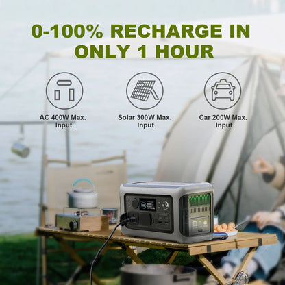 ALLPOWERS Solarpanel 100W 140W 200W Solar Energy Charger with LiFePo4 Battery 299Wh 600W Portable Power Station for Camping RV