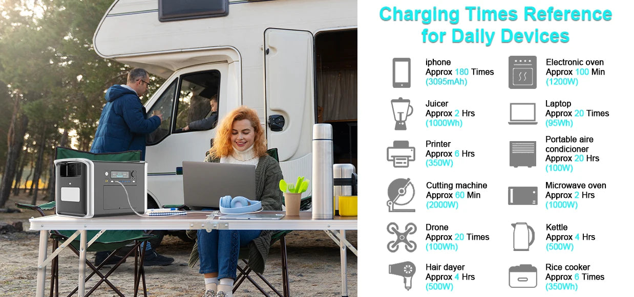 1800W Portable Power Station Bank 1000W 500W Solar Generator 220V Lifepo4 Battery Camping RV Portable Backup Energy Systems