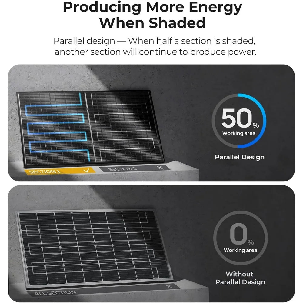 24V N-Type 16BB 200W Bifacial Solar Panel, 24V 200 Watt Solar Panel, for RV Camping Boat Marine Log Cabin Roof