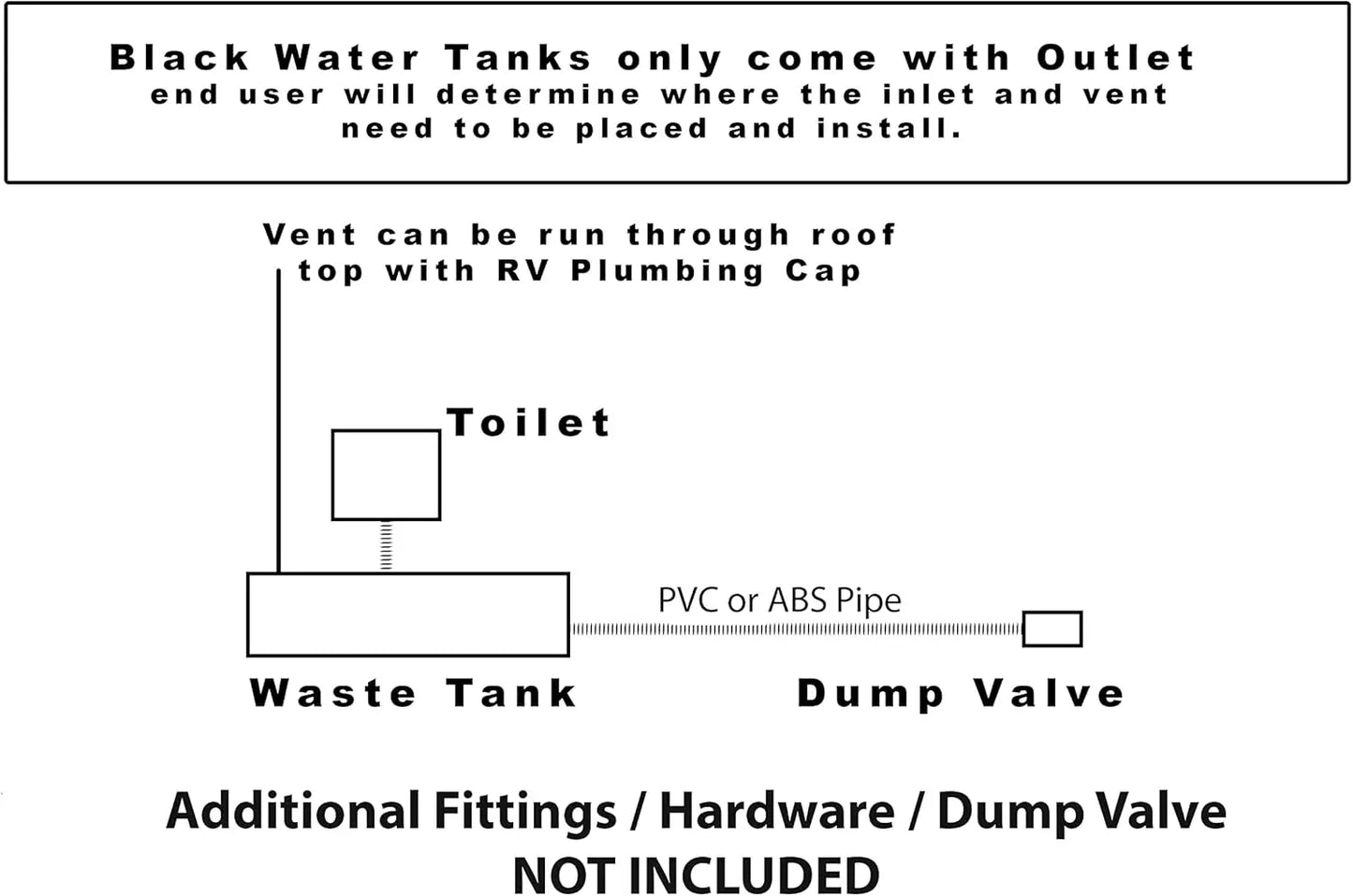 40 Gallon RV Waste Black Water Holding Tank WT-4000 Used in RV’s Campers Trailers Motorhomes using Medium Density Polyethylene