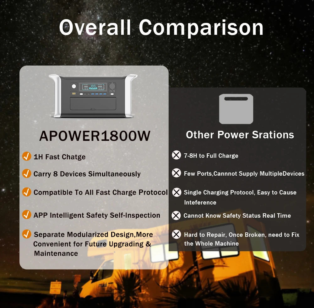 2600W 2400W portable power station lifepo4 UPS Power Supply Camping Solar Electric Generator Power Bank Rechargeable battery Out