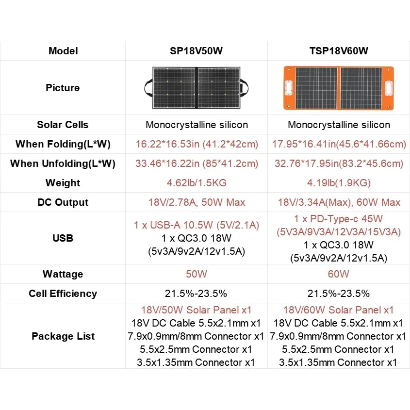 E200 151Wh Solar Generator AC 200W Power Station with 18V 50W Foldable Solar Panel Battery Complete Kit Set System