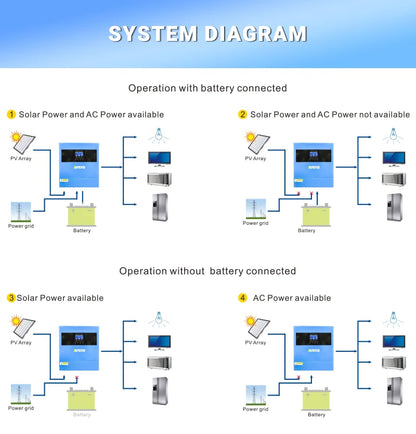 6.2KW 4KW 48V 24V Hybrid Solar Inverter MPPT Pure Sine Wave On/Off Grid Inversor 230V Built-in 120A 100A Solar Charger PV 500V