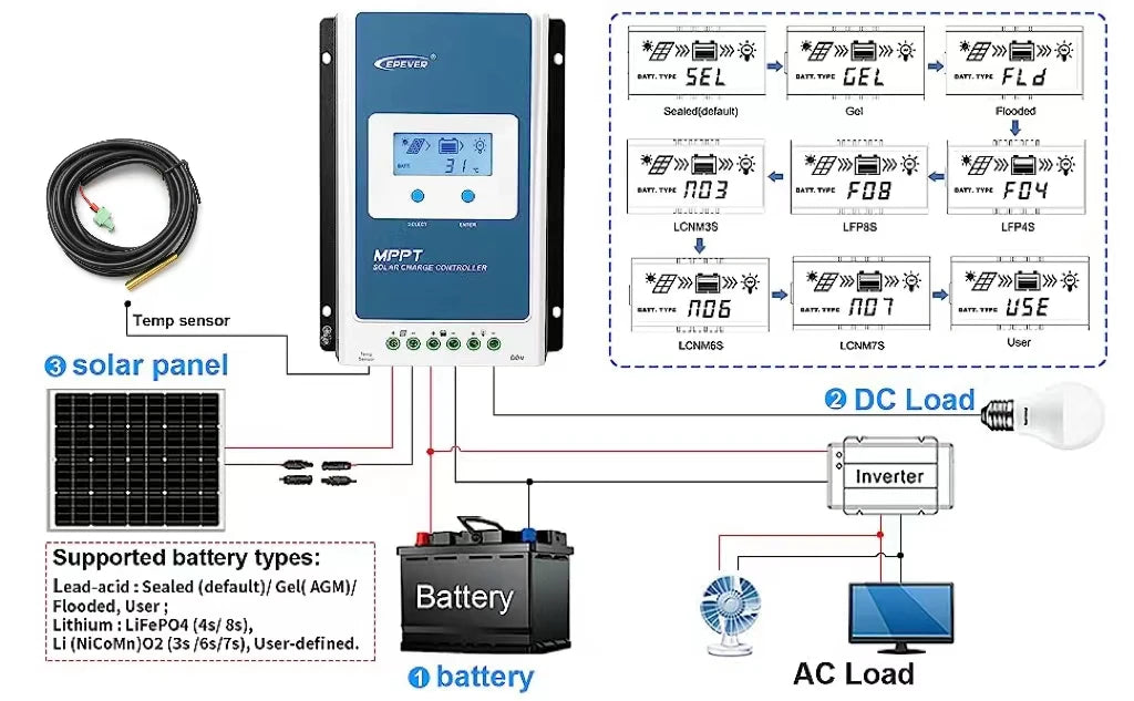 40A MPPT Solar Charge Controller 12V/24V Battery Voltage Max Solar Panel 100V EPEVER Regulator With MT50 Data Monitor