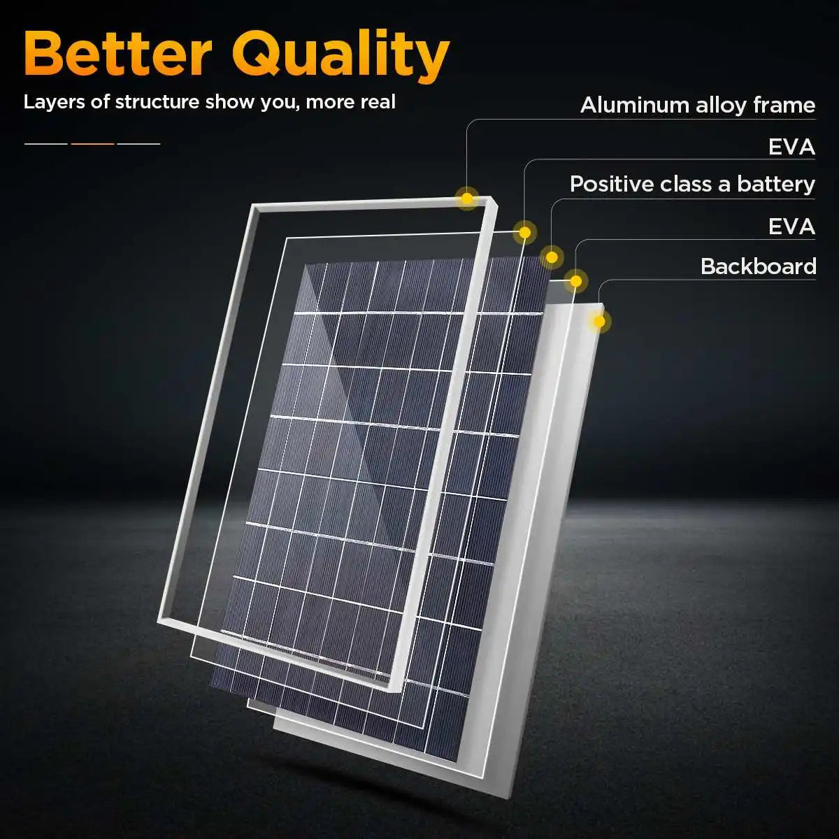 300W Solar Panel 12V Portable Solar Cell Outdoor Rechargeable Solar Kit Household Solar Generator Solar Charger RV Power Supply