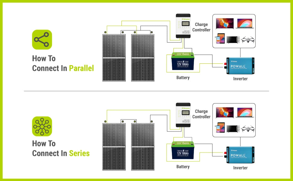 200W Solar Panel Bifacial Monocrystalline 12V Solar Panel,200 Watt 12 Volt 9BB Solar Panels,Black Frame,High Efficiency Solar