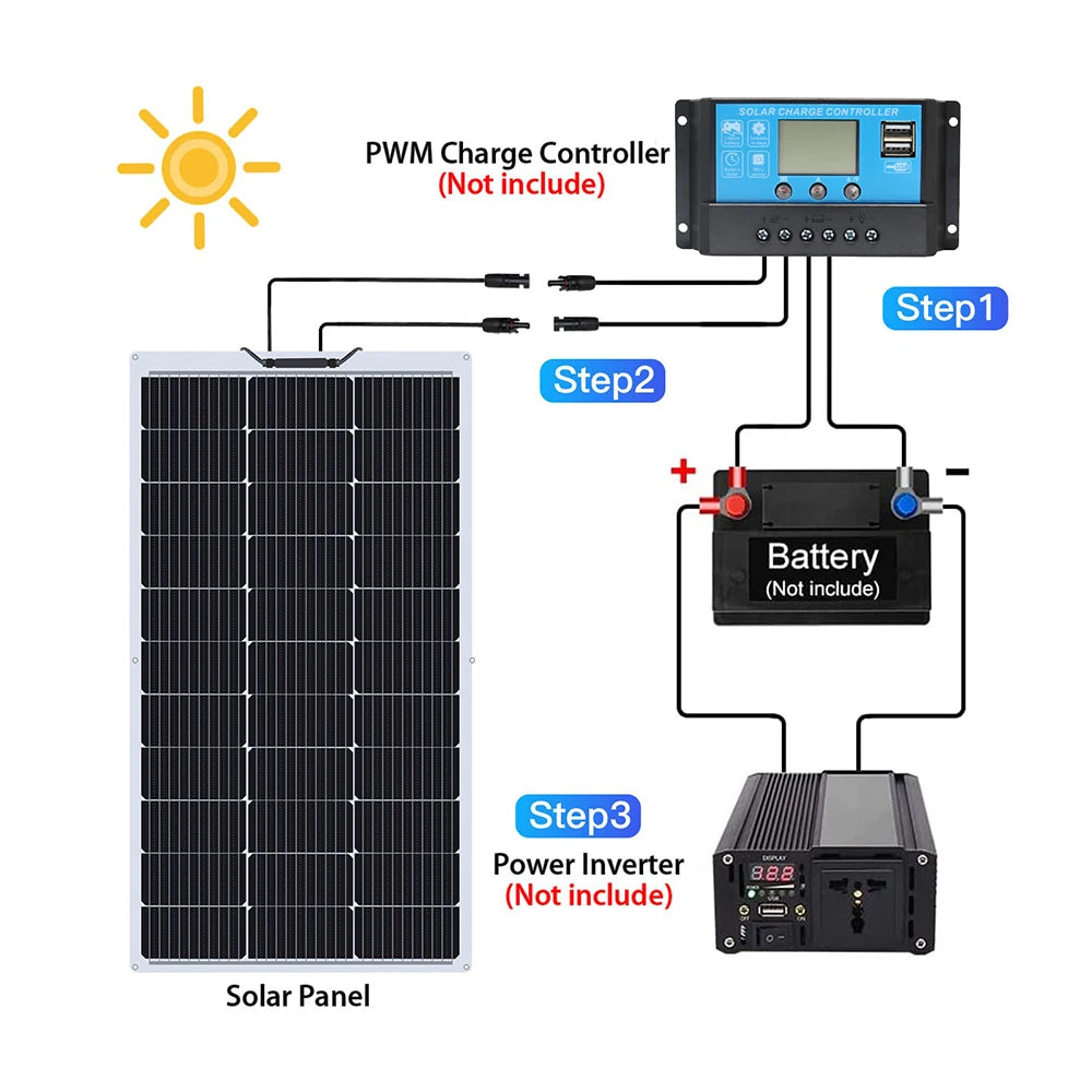 Semi- Flexible Solar Panel 150W 21.6V balcony photovoltaic PV 150 WATT CELL for home boat camper 12v /24V battery charger