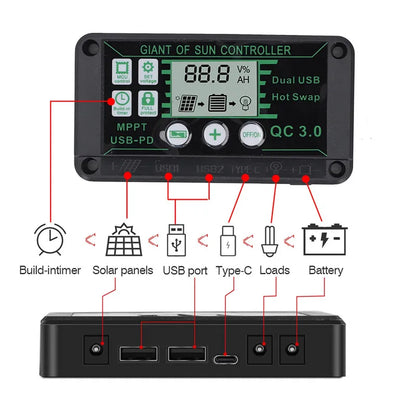 10/20/30/40/50/60/70/80/90/100A MPPT Solar Charge Controller 12V/24V Dual USB Auto Display Solar Panel Regulator Controller