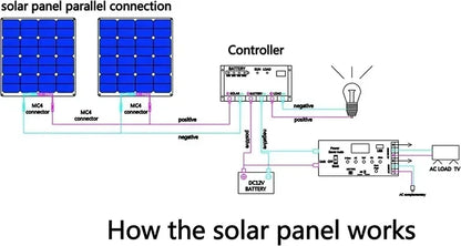 300W 600W Flexible Solar Panel 12V 24V Solar Charge Battery Kit with 30A/60A Controller for Camping RV Home Solar Power Bank