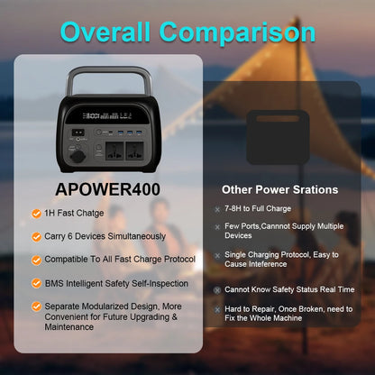 500W Portable Power Station 345.6Wh 108000mAh Solar Generator LiFePo4 Batteries 220V Energy Storage Supply Camping Campervan RV