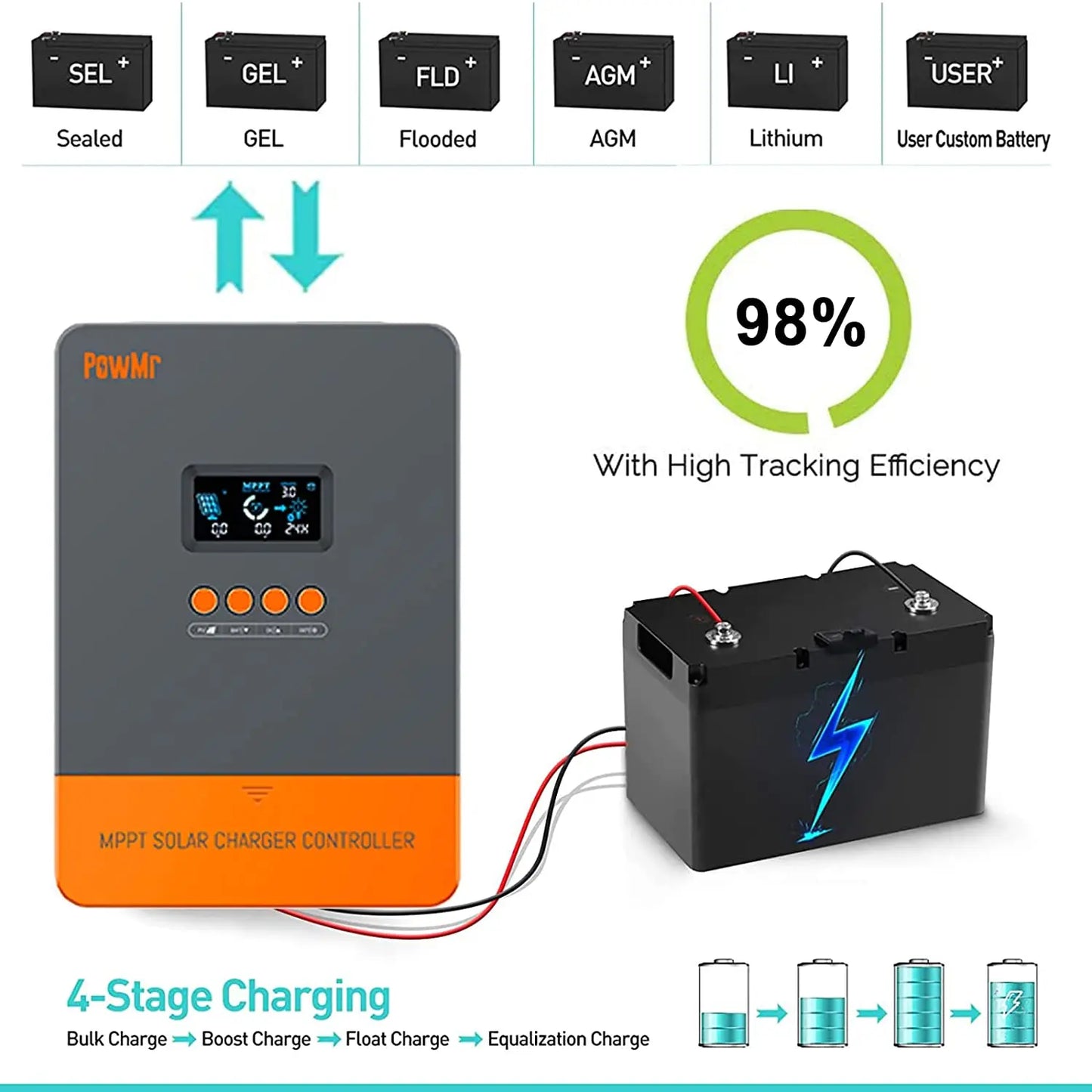 PowMr MPPT 60A Solar Charger Controller 12V 24V 36V 48V Auto Lifepo4 Battery Charger Solar Panel Regulator Max PV Input 160VDC