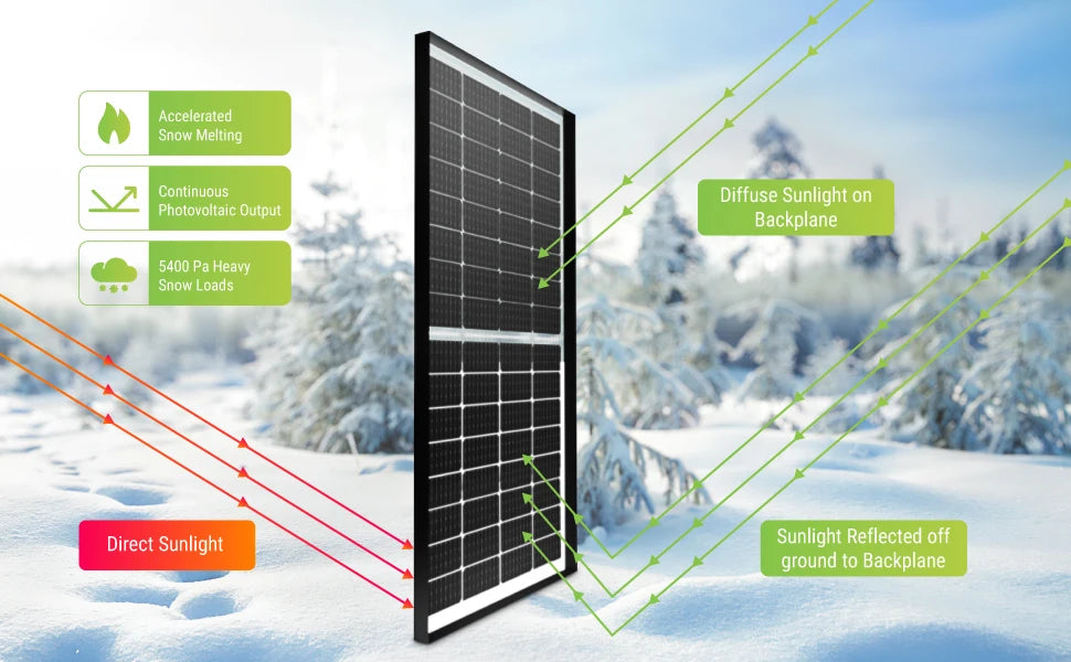 200W Solar Panel Bifacial Monocrystalline 12V Solar Panel,200 Watt 12 Volt 9BB Solar Panels,Black Frame,High Efficiency Solar