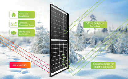 200W Solar Panel Bifacial Monocrystalline 12V Solar Panel,200 Watt 12 Volt 9BB Solar Panels,Black Frame,High Efficiency Solar