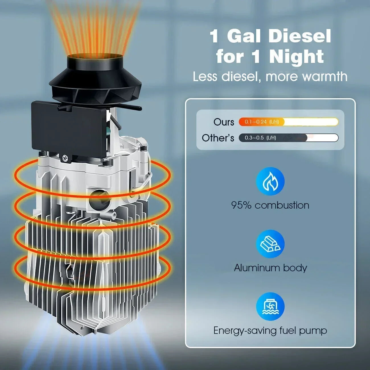 12V/24V 2KW Air Diesel Heater 2KW Diesel Parking Heater LCD Switch Diesel Heater Muffler for RV Motorhome Trailer Trucks Boats