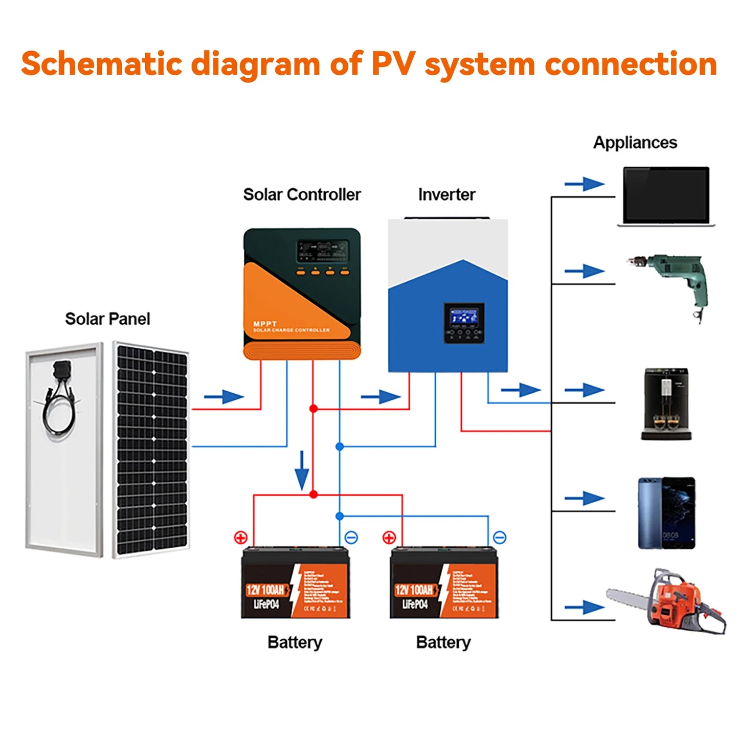 PVBEYORND MPPT Solar Charge Controller 20A 40A 60A Solar Controller MPPT 12V 24V Solar PV Regulator Fit for Lead-acid/Lithium