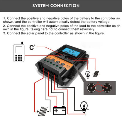 New Solar Charge Controller PWM Controller With LCD Display 10A 20A 30A 12V 24V Dual USB 5V Output Solar Panel Charger Regulator