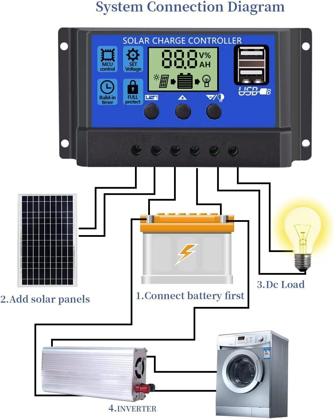 2PCS 200W 100W Flexible Solar Panel 12V 24V Solar Charge Battery Solar Panel Kit 30A Controller Camping RV Home Solar Power Bank