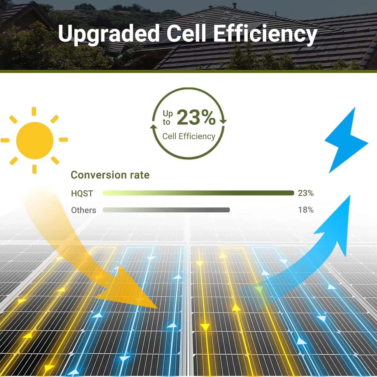 Solar Panel High Efficiency Module PV Power for Battery Charging Boat, Caravan and Other Off