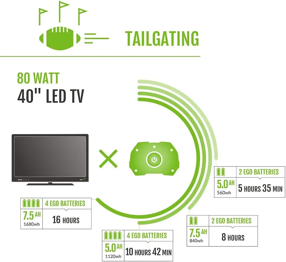 PST3041 Portable Power Station for Indoor and Outdoor Use Included 3000W Nexus PowerStation w/ (4) 5.0Ah Battery