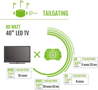 PST3041 Portable Power Station for Indoor and Outdoor Use Included 3000W Nexus PowerStation w/ (4) 5.0Ah Battery