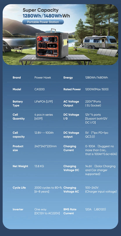 Portable Power Station 1280Wh/1480Wh Generator LiFePO4 Battery 1200W Outdoor Camping Charger Emergency AC220V DC12V output