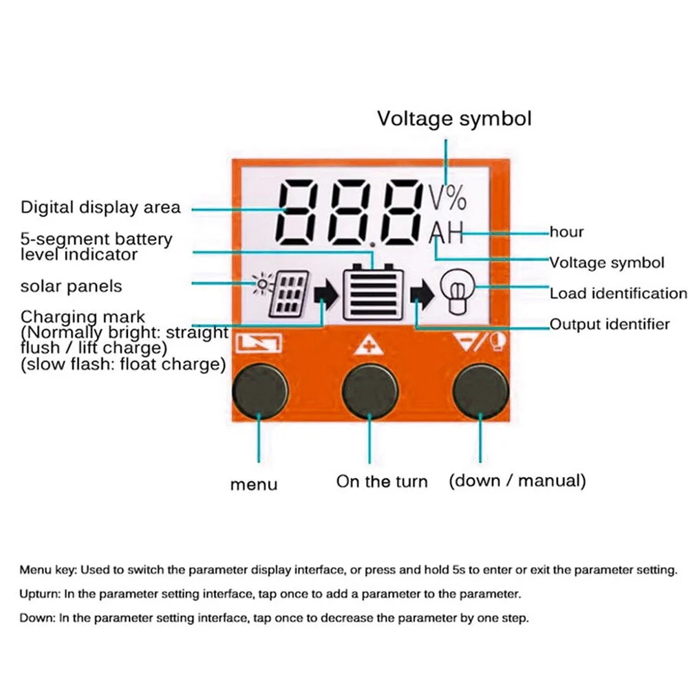 100A/80A/60A/30A/10A PWN Auto Solar Charge Controller Dual USB LCD Display Output 5V Auto Solar Panel Battery Charge Regulator