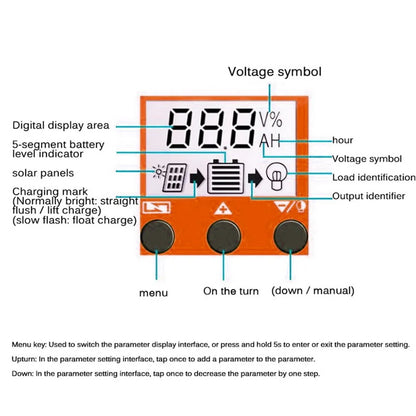 100A/80A/60A/30A/10A PWN Auto Solar Charge Controller Dual USB LCD Display Output 5V Auto Solar Panel Battery Charge Regulator