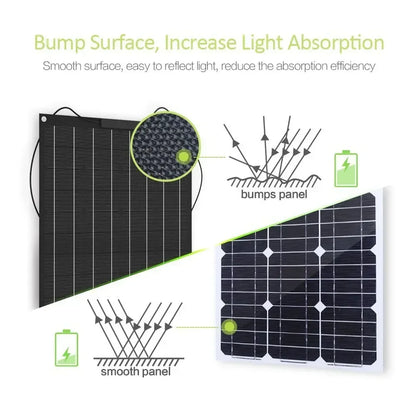 2000W 4000W Solar Panel High Power ETFE Flexible Monocrystalline Solar Cell  Home/Outdoor Camping Cars/Boats 12V Battery Charger