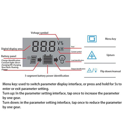 100A Solar Charge Controller Solar Panel Controller 12V/24V Adjustable LCD Display Solar Panel Battery Regulator With USB Port