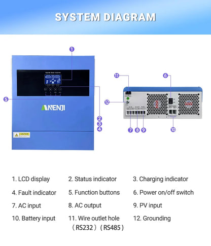 4KW Solar Inverter Hybrid Off Grid 230V MPPT 100A PV 500VDC Pure Sine Wave Solar Controller With WIFI Support BMS