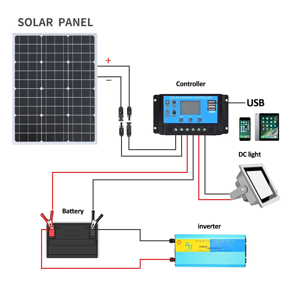 6000W Solar Panel 18V High Efficiency 3KW Portable Power Bank Flexible Charging Outdoor Solar Cells For Battery Home RV Camping