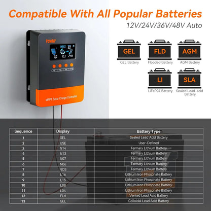 Newest PowMr MPPT 60A Solar Charger Controller 12V 24V 36V 48V Max PV 160V Solar Panels Regulator Lithium Battery Activation