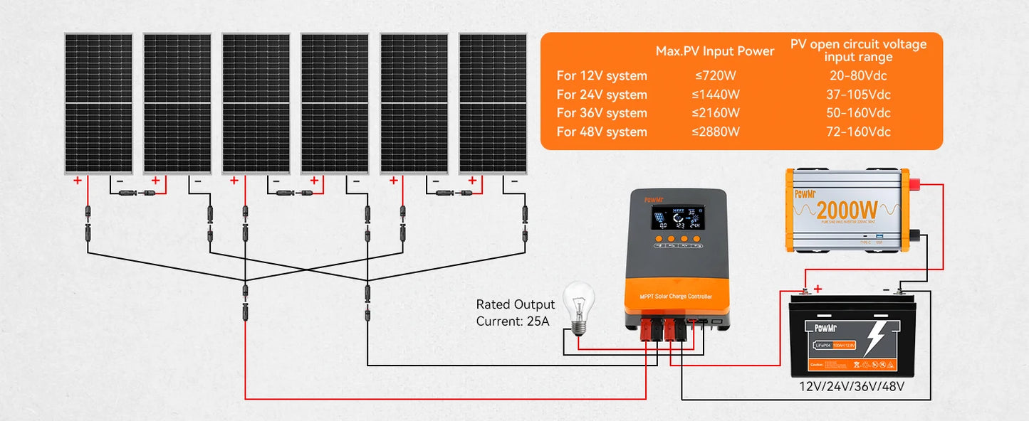 Newest PowMr MPPT 60A Solar Charger Controller 12V 24V 36V 48V Max PV 160V Solar Panels Regulator Lithium Battery Activation