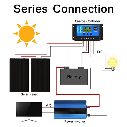 ETFE Solar Panel 18v 100w 200w 300w 400w Flexible Durable Waterproof Monocrystalline Solar Cell Solar Battery Charger