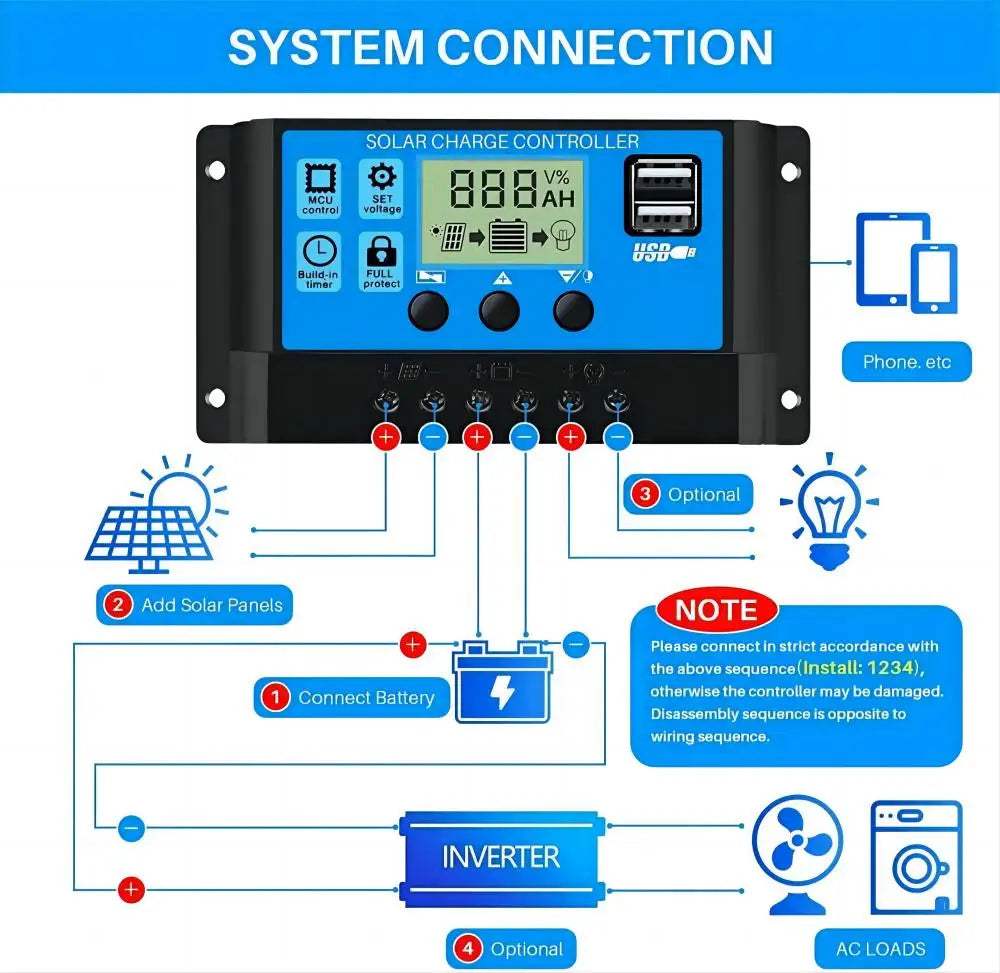 Solar Panel Charge Controller 12V 24V PWM MPPT 10A 20A 30A  Automotive Battery Charger Regulator  USB Output 5V Max PV 50V DC