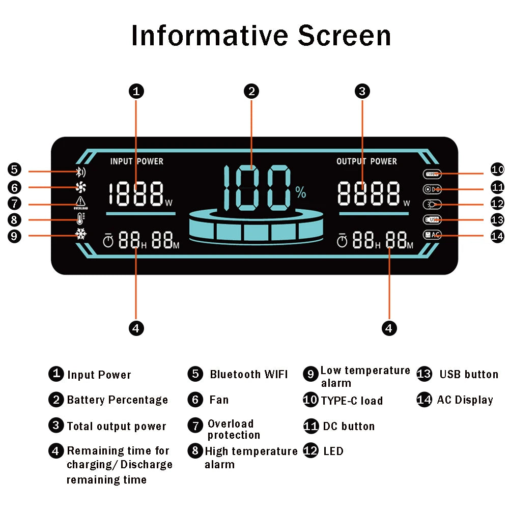 1800W Portable Power Station Bank 1000W 500W Solar Generator 220V Lifepo4 Battery Camping RV Portable Backup Energy Systems