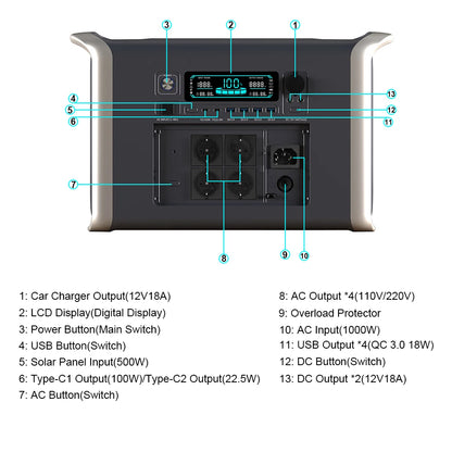 2600W 2400W portable power station lifepo4 UPS Power Supply Camping Solar Electric Generator Power Bank Rechargeable battery Out