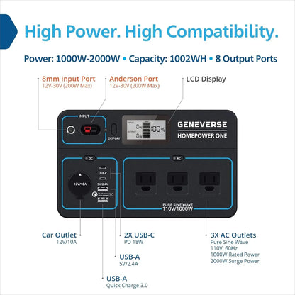 1002Wh Solar Generator Bundle 2X Portable Power Stations 3X 1000W AC Outlets Each 2X 100W Solar Panels Quiet Indoor