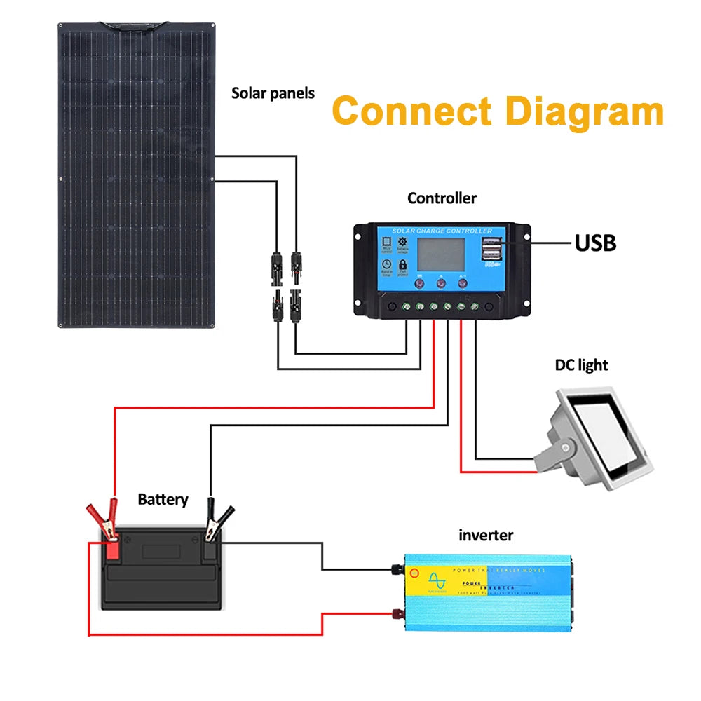 200w Solar Panels 100W Solar Panel 12v Solar Panel Kit 300W Flexible Solar battery for RV Boat Cabin Tent Car Trailer Battery