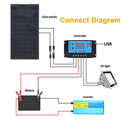 200w Solar Panels 100W Solar Panel 12v Solar Panel Kit 300W Flexible Solar battery for RV Boat Cabin Tent Car Trailer Battery