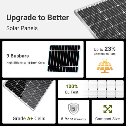 Solar Panel High Efficiency Module PV Power for Battery Charging Boat, Caravan and Other Off