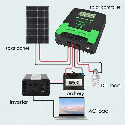 12/24V WIFI MPPT Solar Charge Controller 10/20/30/40/50/60A Solar Panel Battery Regulator LCD USB for Lifepo4 Lead Acid Lithium